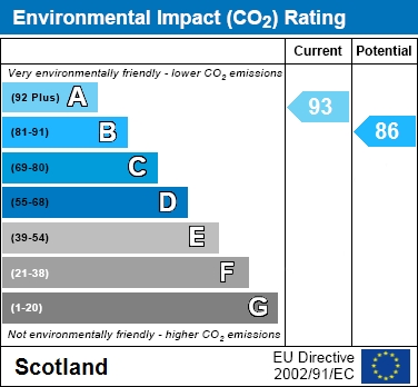 EPC Graph for Cadzow Street, Hamilton