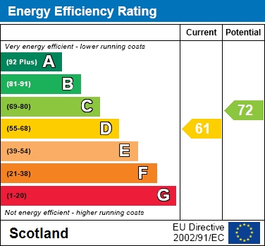 EPC Graph for Cambusnethan Street, Wishaw