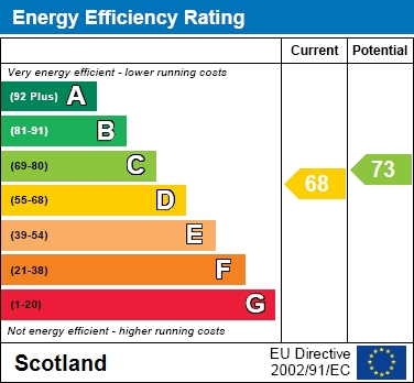 EPC Graph for Hillhead Road, Kirkintilloch