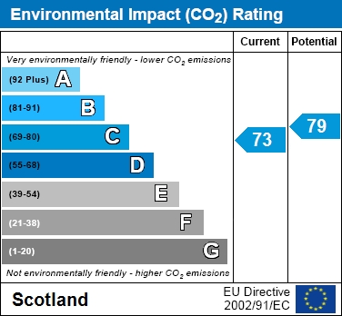 EPC Graph for 286 O`Wood Avenue, Motherwell