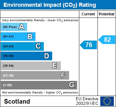 EPC Graph for Darwin Avenue, Motherwell