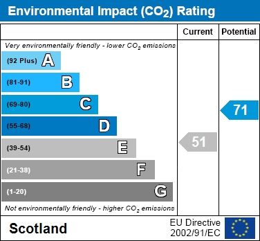 EPC Graph for Cloglands, Lanark